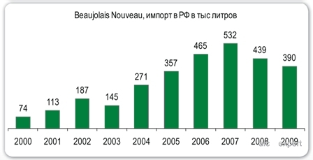 Напитки №4 Бизнес на архетипах Напитки №4 Бизнес на архетипах