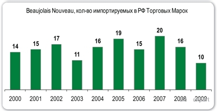 Напитки №4 Бизнес на архетипах Напитки №4 Бизнес на архетипах