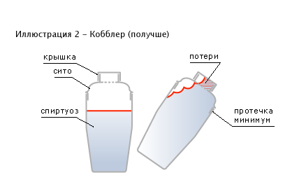 Шейкер